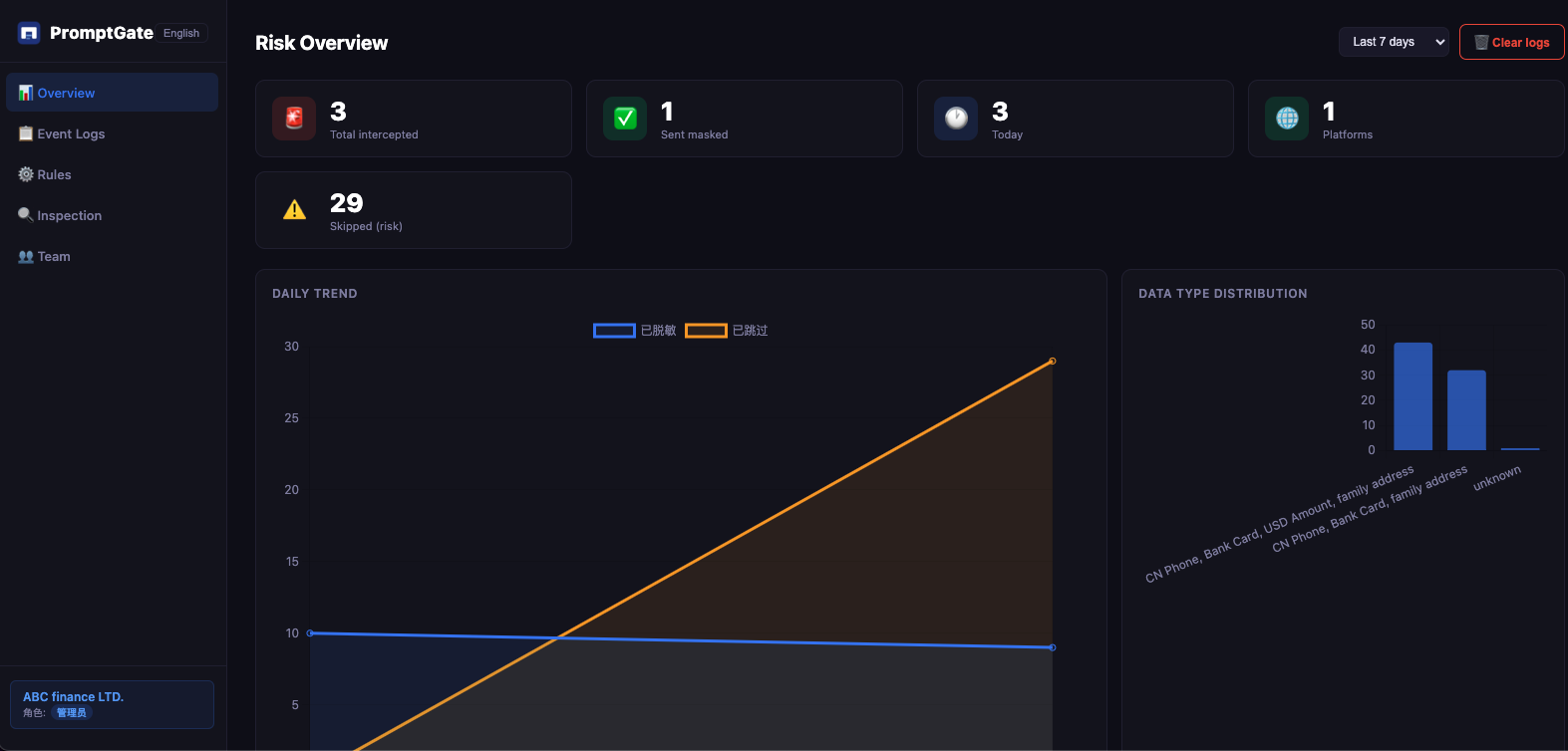 Risk Dashboard
